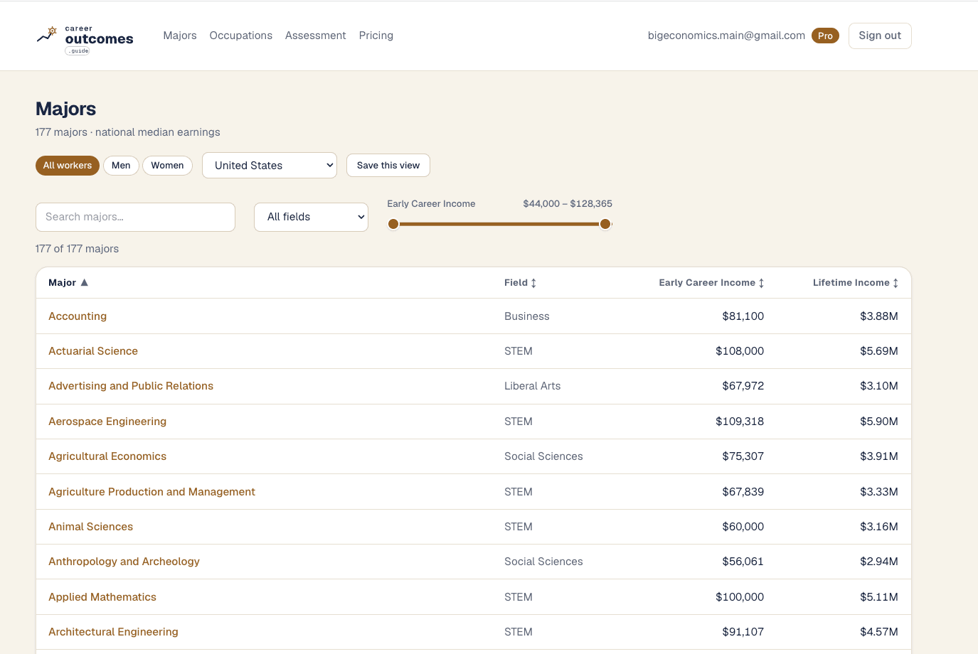 The Majors list page: a searchable, filterable table of every major, with columns for field, early-career income, and lifetime income.
