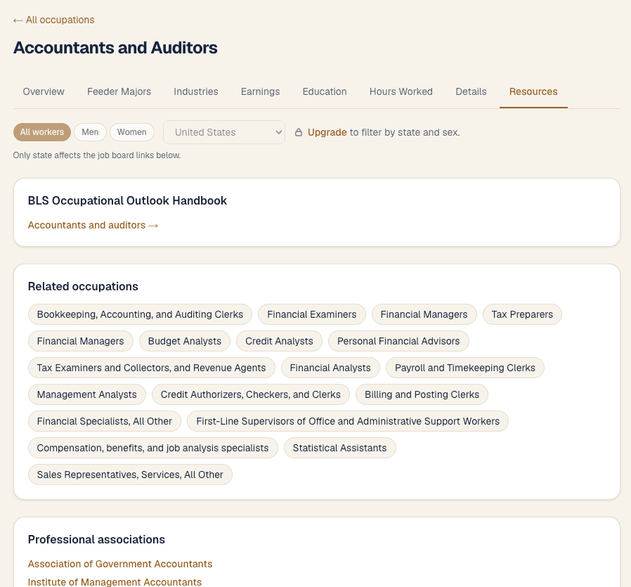 The Resources tab, with links to the BLS Occupational Handbook, related occupations, professional associations, and job boards for the selected occupation and geography.